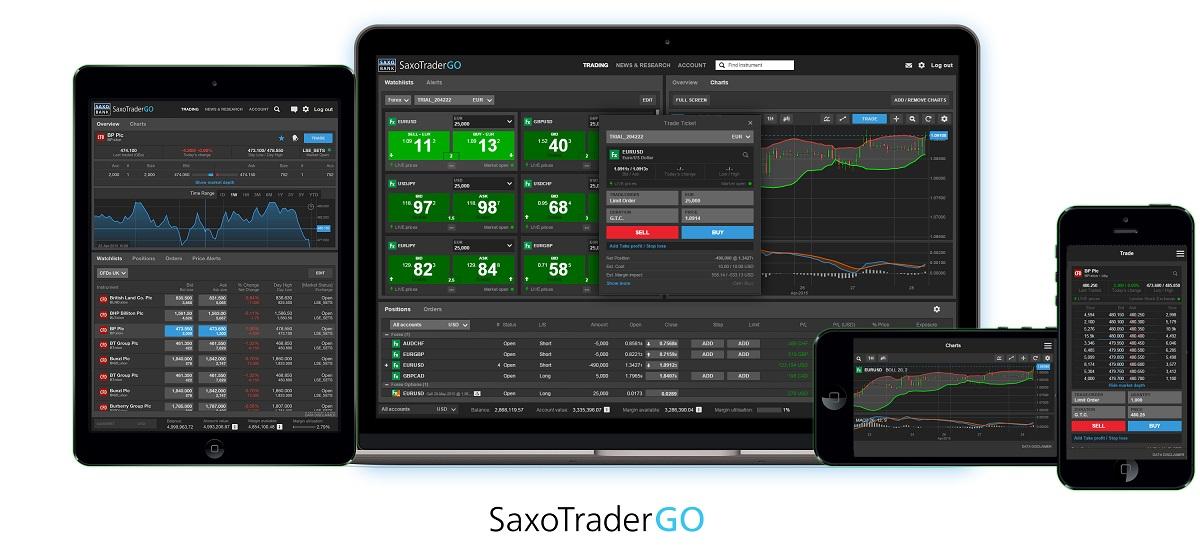 Мобильное приложение SaxoTrader Go