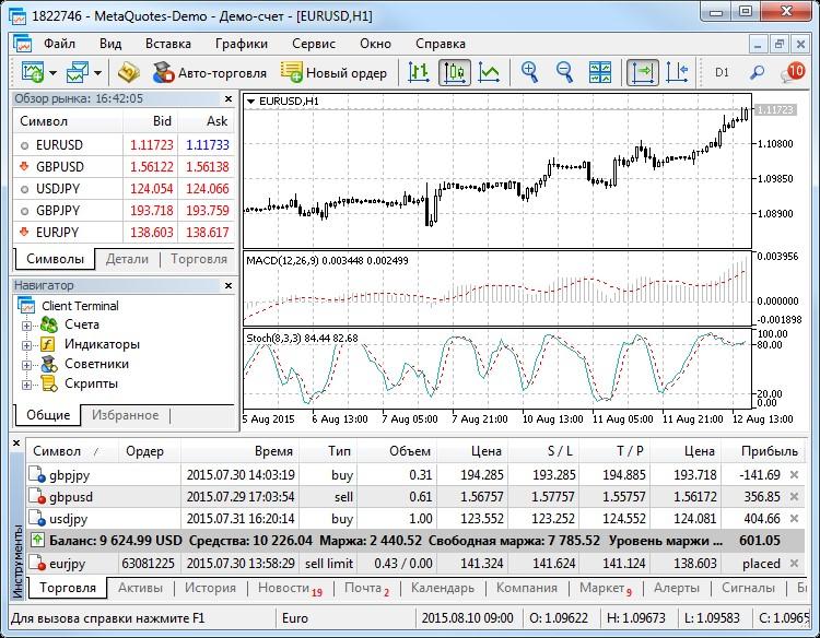 Instructions for the forex platform images in forex